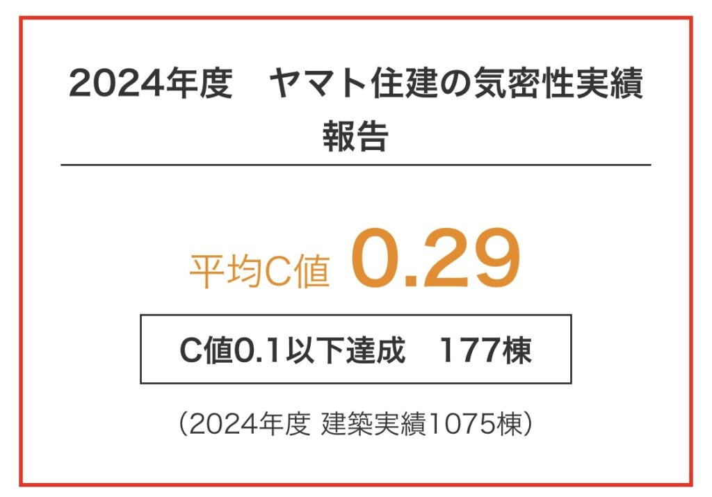 ヤマト住建気密性実績