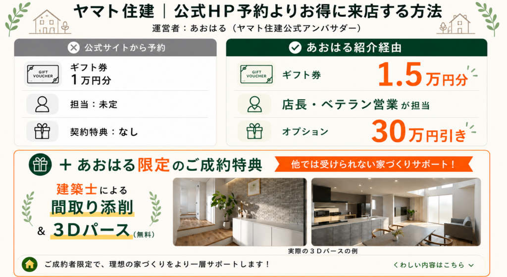 ヤマト住建 アンバサダー紹介特典