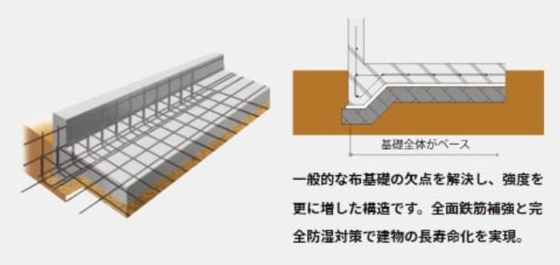 ヤマト住建　ベタ基礎