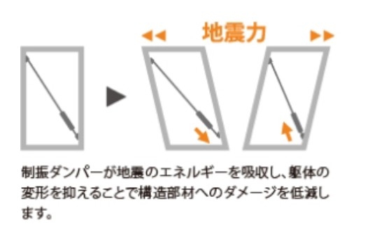 ヤマト住建　制振ダンパー